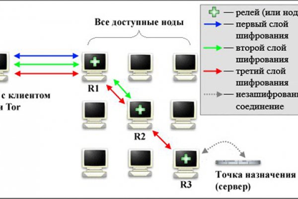 Кракен кз