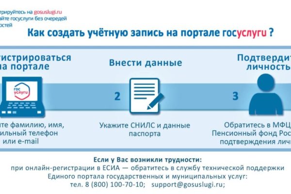 Зарегистрироваться на сайте кракен