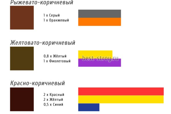 Кракен это гидра