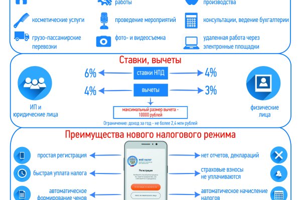 Адрес кракена