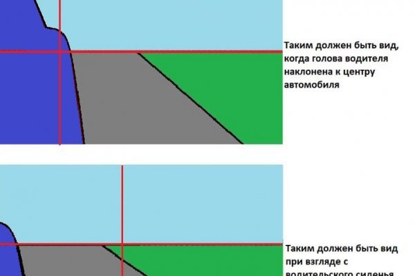 Адрес сайта кракен